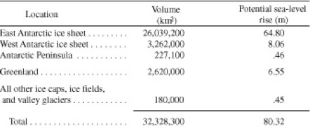 [ table ]