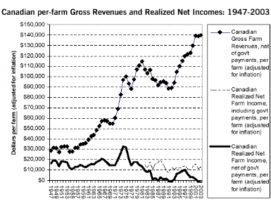 [net income]