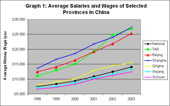 [graph 1]