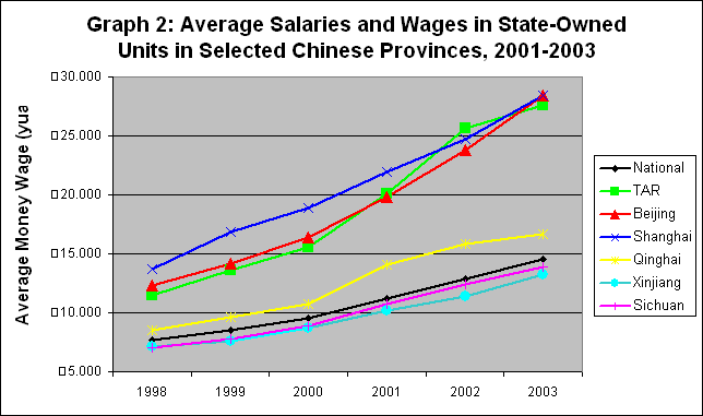 [graph 2]