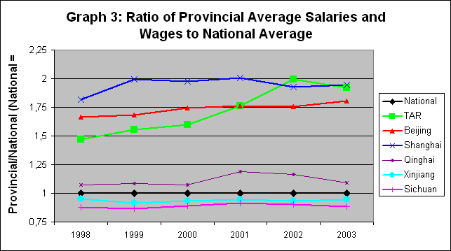 [graph 3]