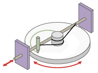 [oldest compound machine]