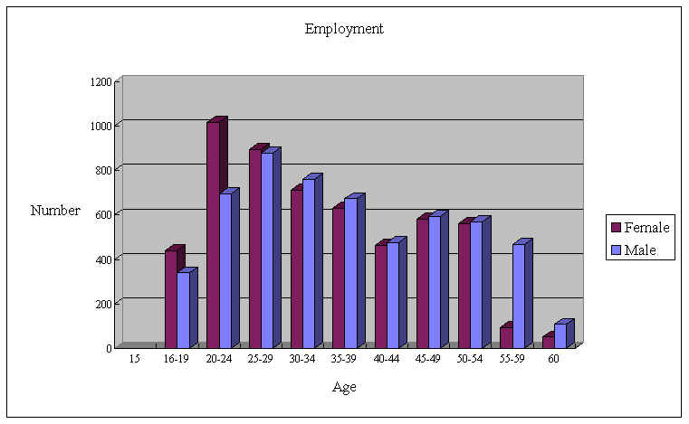 [Employment]